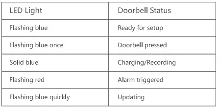 noorio-D110-Doorbell-Cam-fig-5