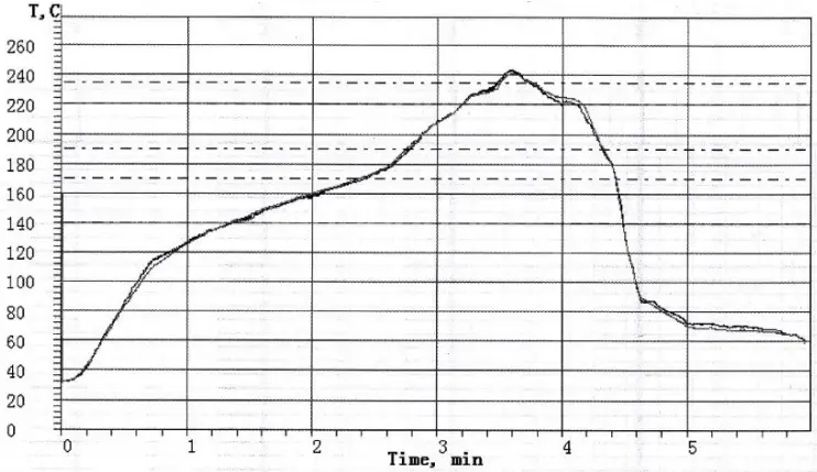 BDE-BLEM401P Bluetooth Low Energy Module A10