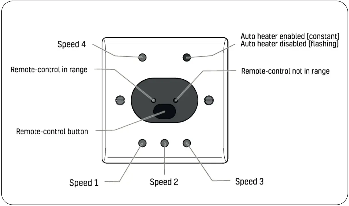 envirovent ATMOS WALL - heater function on