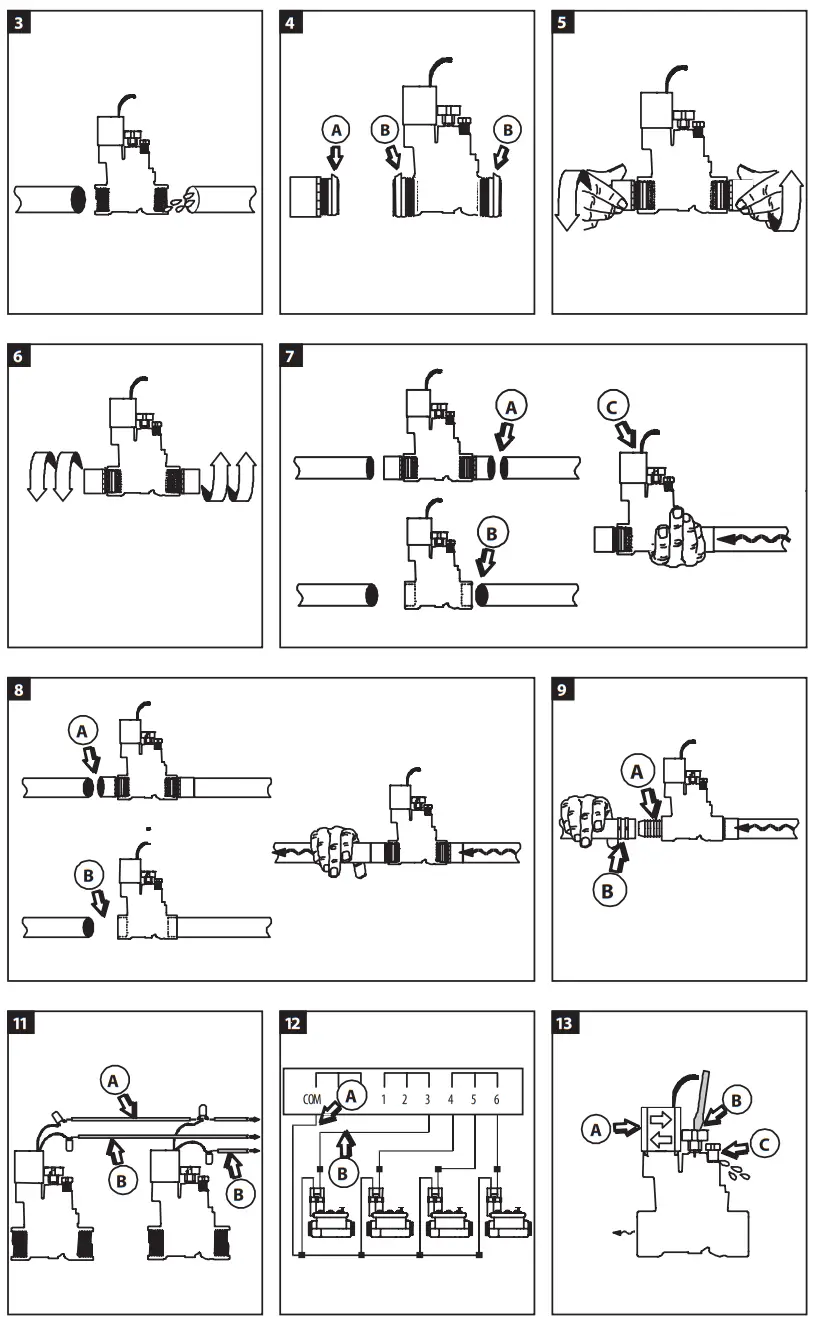 RAIN BIRD HV and HVF Series Valves Archives - fig