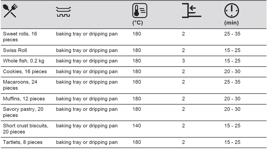 AEG-BPE748380T-Built-In-Electric-Single-Oven-fig-62