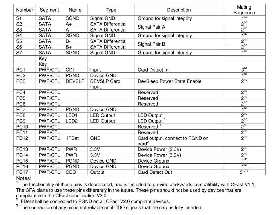 Cactus-Technologies-X00S-Series-CFast-Card-FIG- (3)
