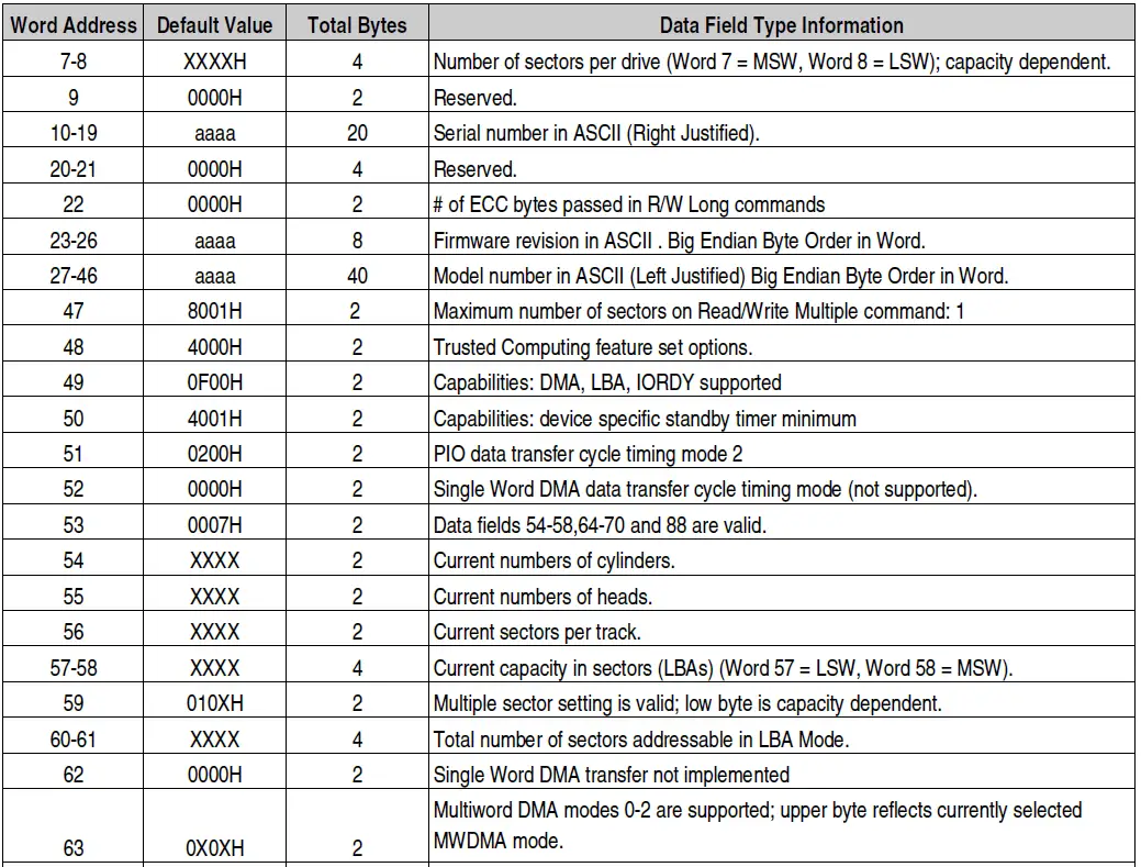 Cactus-Technologies-X00S-Series-CFast-Card-FIG- (4)
