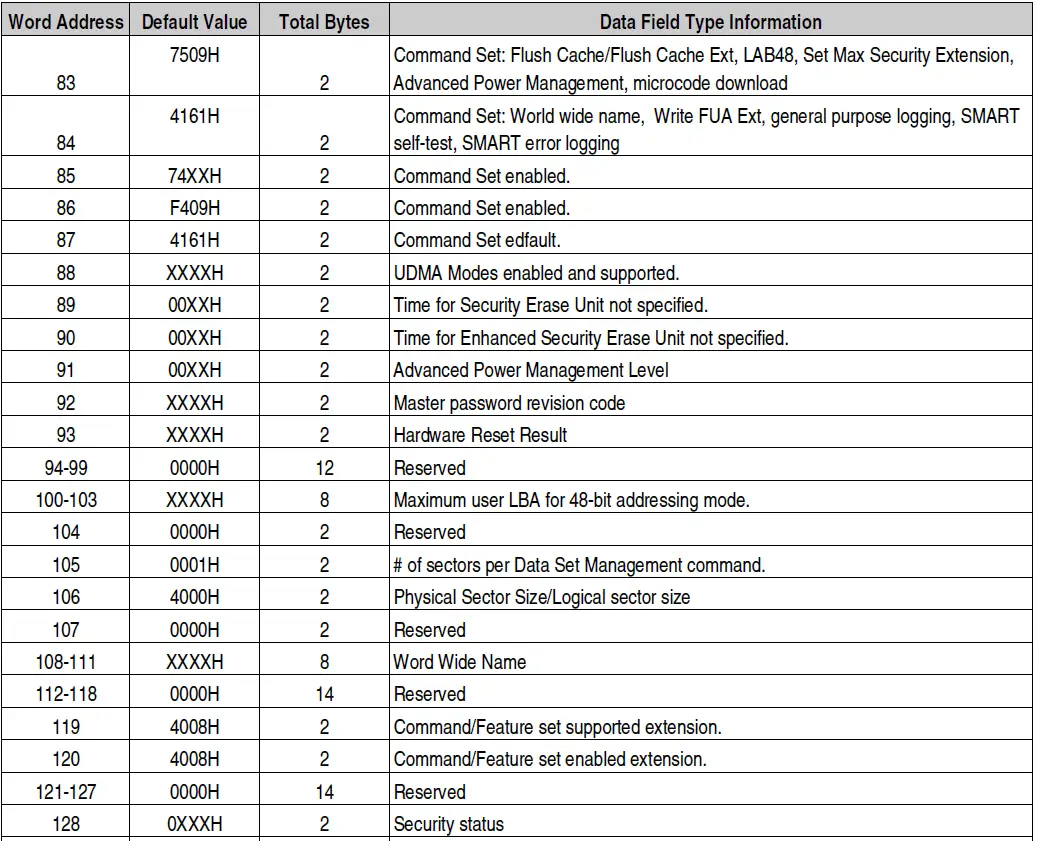 Cactus-Technologies-X00S-Series-CFast-Card-FIG- (6)