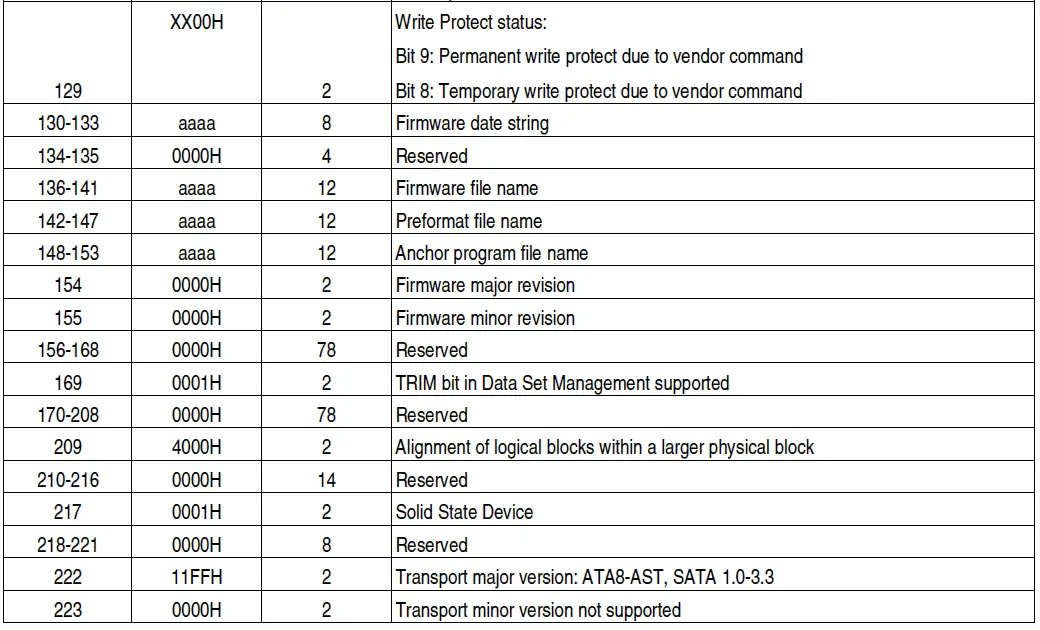 Cactus-Technologies-X00S-Series-CFast-Card-FIG- (7)