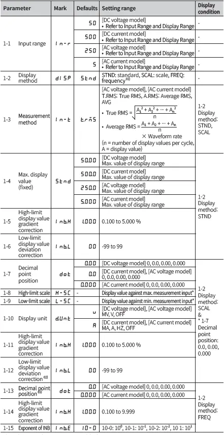 Autonics-MT4N-Series-Digital-Multi-Panel-Meter-FIG-278