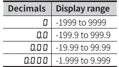Autonics-MT4N-Series-Digital-Multi-Panel-Meter-FIG-30