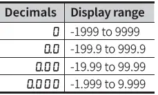 Autonics-MT4N-Series-Digital-Multi-Panel-Meter-FIG-31