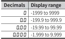 Autonics-MT4N-Series-Digital-Multi-Panel-Meter-FIG-32