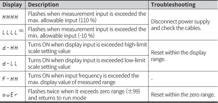 Autonics-MT4N-Series-Digital-Multi-Panel-Meter-FIG-33