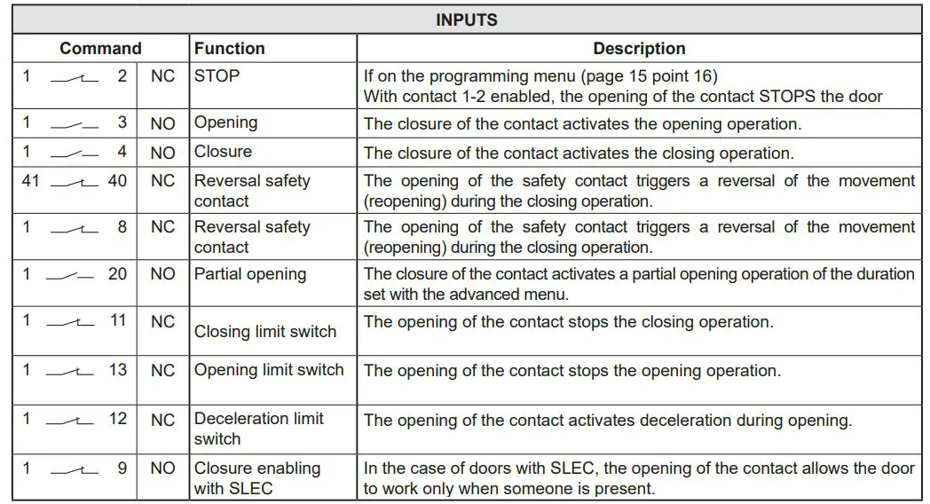 Ditec-0DT866-52E-Control-Panel-fig 23