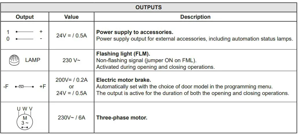 Ditec-0DT866-52E-Control-Panel-fig 24