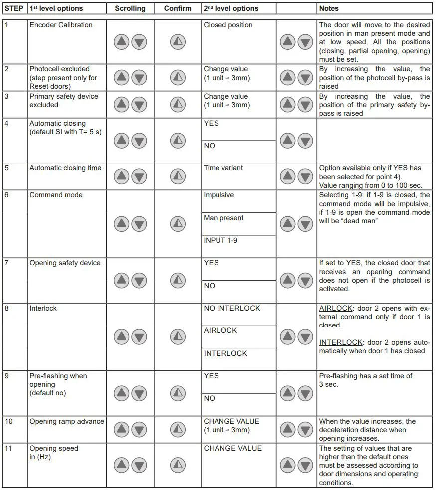 Ditec-0DT866-52E-Control-Panel-fig 26