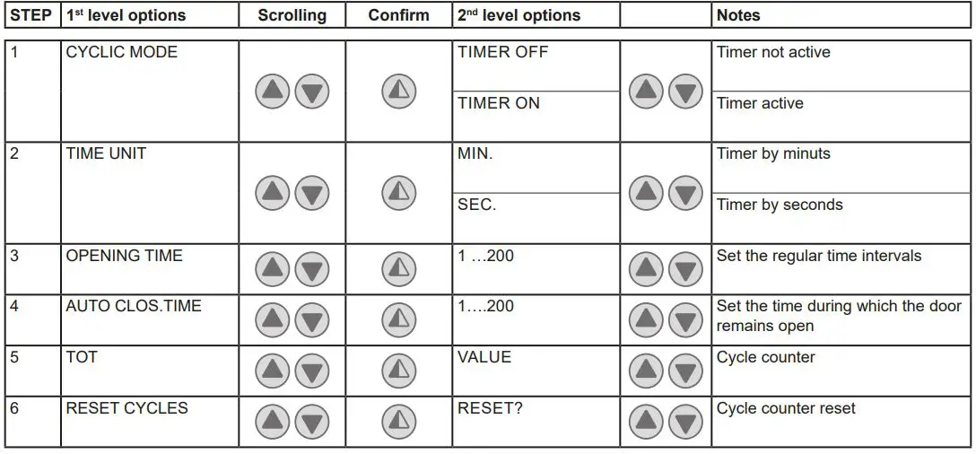 Ditec-0DT866-52E-Control-Panel-fig 28