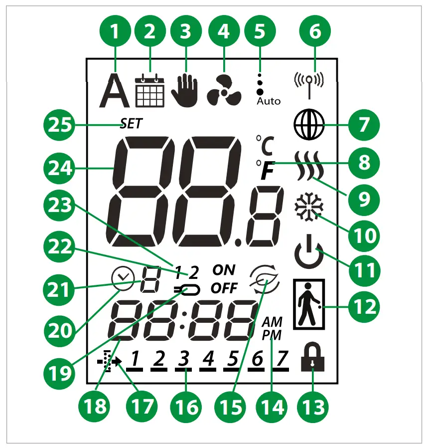 LCD Icon descriptions