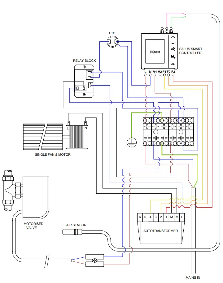 Wiring diagrams