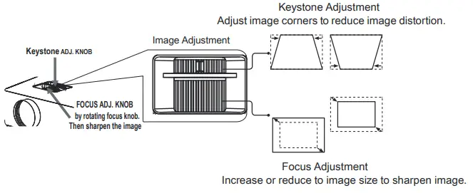 RCA-RPJ166-COMBO-Home-Theater-Projector-FIG-11