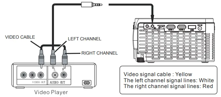RCA-RPJ166-COMBO-Home-Theater-Projector-FIG-24
