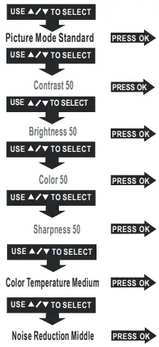 RCA-RPJ166-COMBO-Home-Theater-Projector-FIG-33