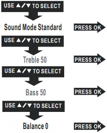 RCA-RPJ166-COMBO-Home-Theater-Projector-FIG-35