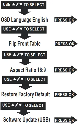 RCA-RPJ166-COMBO-Home-Theater-Projector-FIG-37