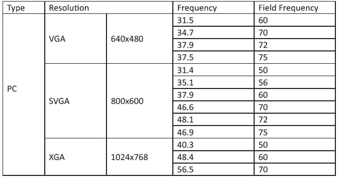 RCA-RPJ166-COMBO-Home-Theater-Projector-FIG-93
