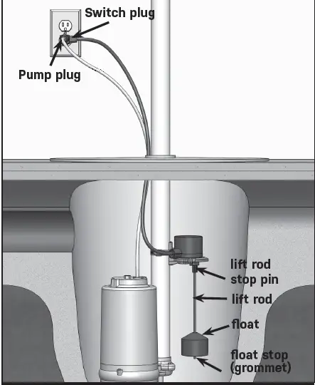 SJE-RHOMBUS-VERTICALMASTER-Pump-Switch-FIG-1