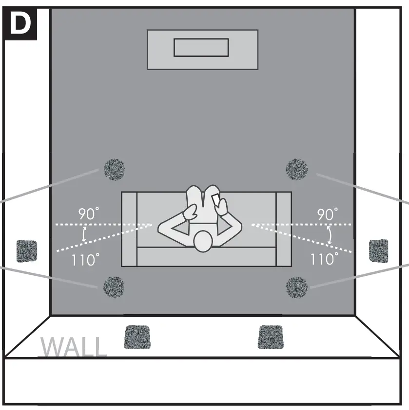 Positioning Invisa® as Surrounds/Rears/Height Channel Speakers