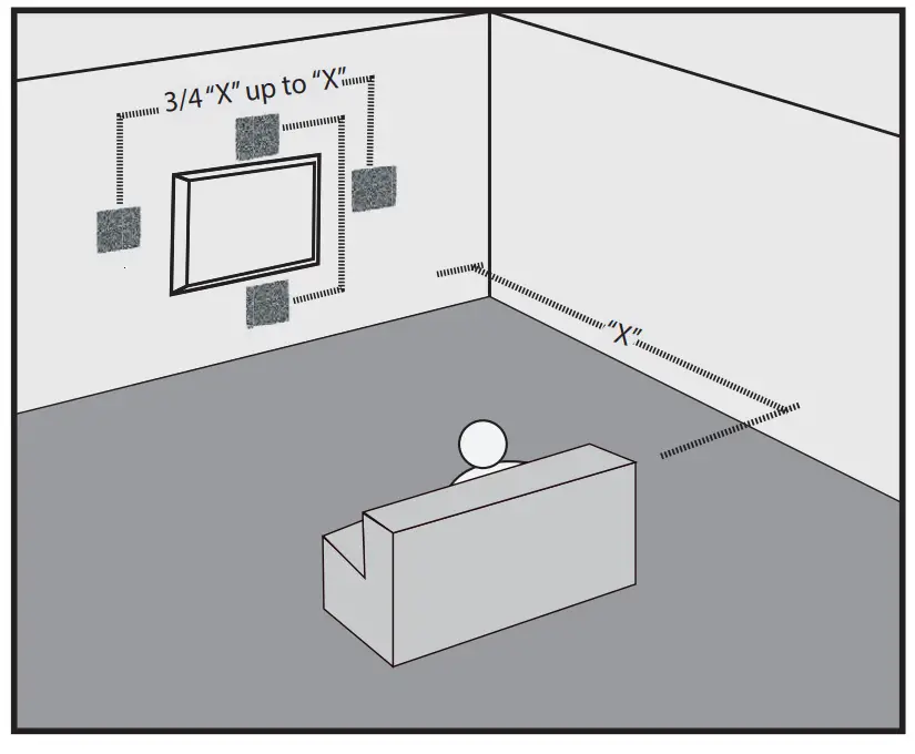 Positioning Invisa® as Main Left/Center/Right Channel Speakers