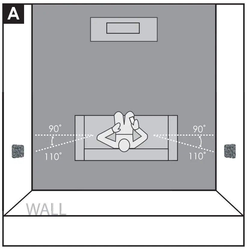 Positioning Invisa® as Surrounds/Rears/Height Channel Speakers