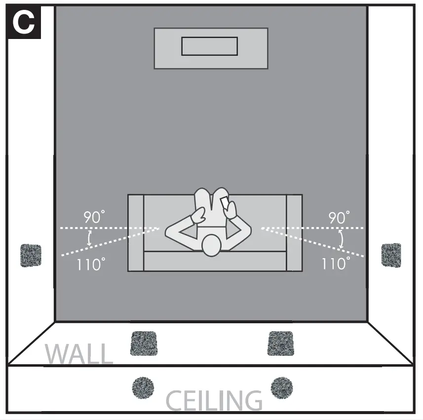 Positioning Invisa® as Surrounds/Rears/Height Channel Speakers