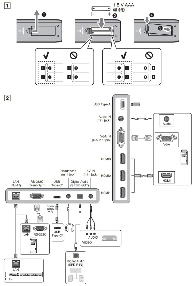 SHARP E758 NEC Multi Sync LCD 75 Inch - FIG 2
