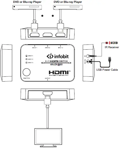 infobit iSwitch S301 18Gbps 3 by 1 HDMI Switcher 03