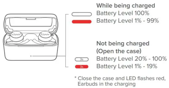 FIG 14 LED Behavior.JPG