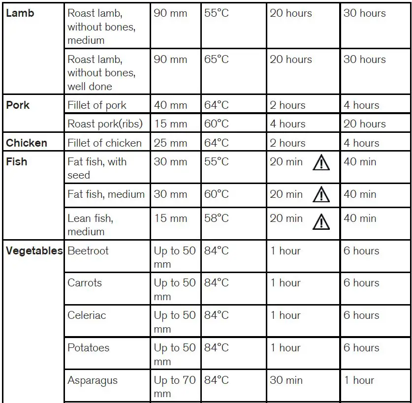 OBH-NORDICA-Sous-Vide-Pro-Plus-20L-Immersion-Cooker-4