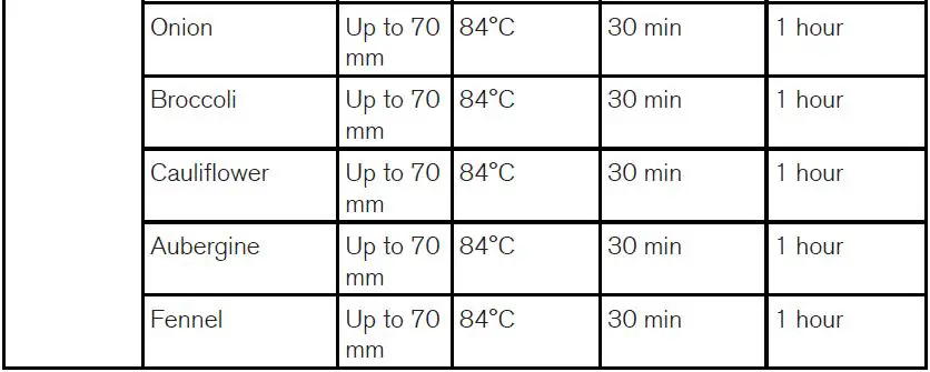 OBH-NORDICA-Sous-Vide-Pro-Plus-20L-Immersion-Cooker-5