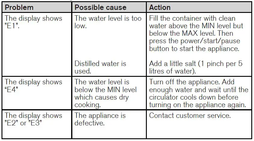 OBH-NORDICA-Sous-Vide-Pro-Plus-20L-Immersion-Cooker-7