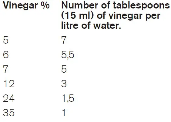 OBH-NORDICA-Sous-Vide-Pro-Plus-20L-Immersion-Cooker-8