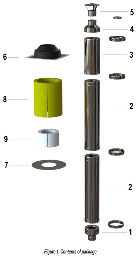 Contents of the package