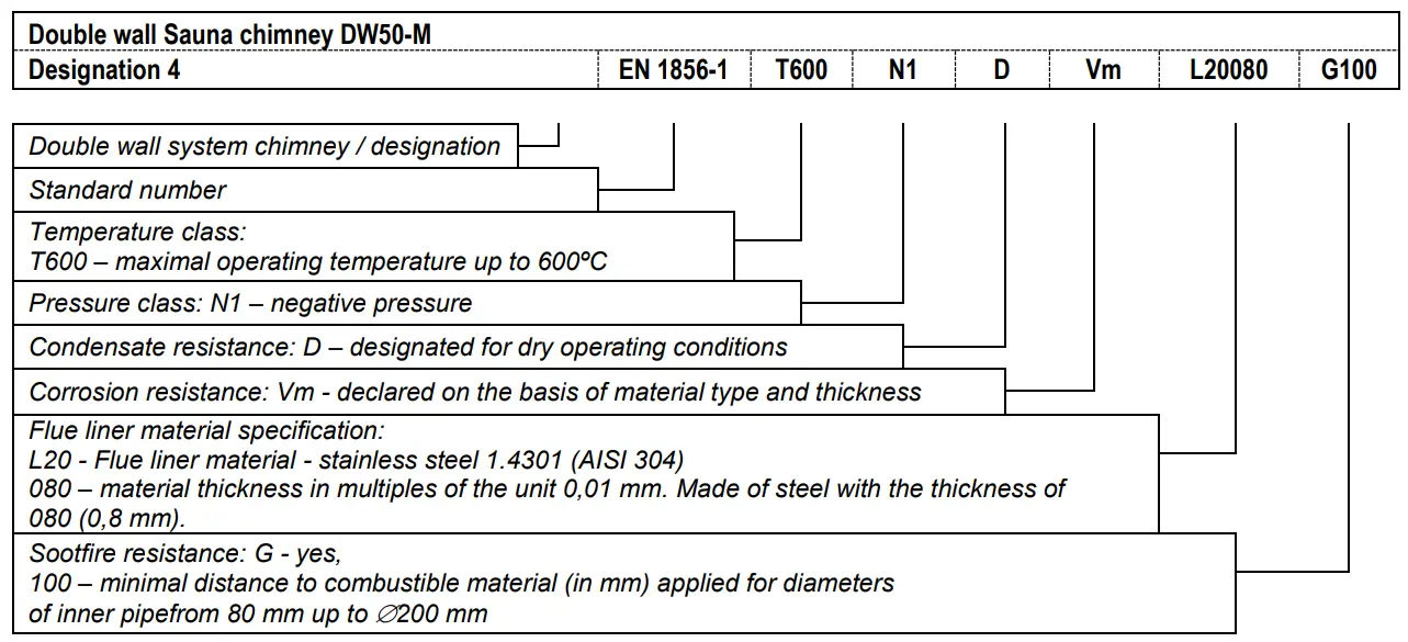 Technical information