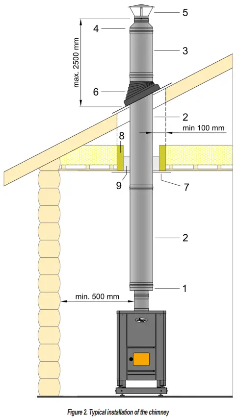 Installation instructions