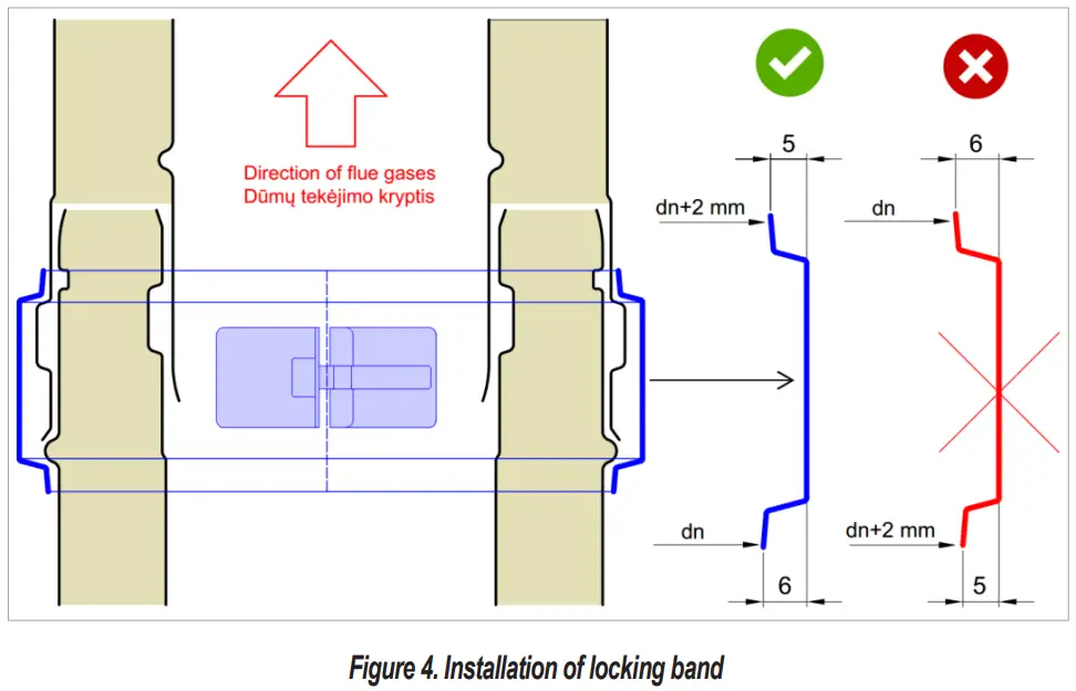 Double wall Sauna system chimney DW50-M