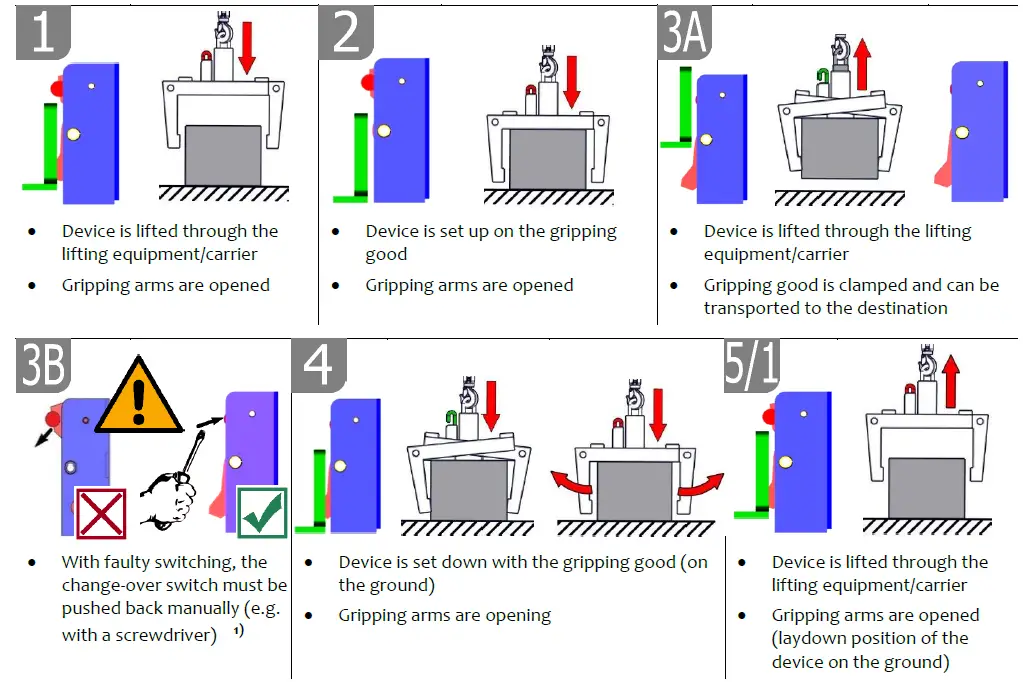 probst-SG80-PGL2-Scissor-Block-Grab-fig-19