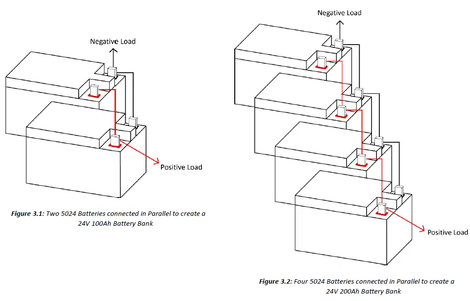 dragonfly-DF5024-50Ah-24V-LiFePO4-Battery-fig- (4)