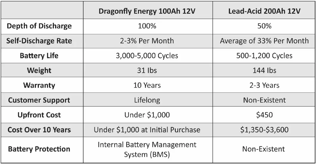 dragonfly-DF5024-50Ah-24V-LiFePO4-Battery-fig- (9)