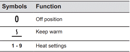 Electrolux-LKR60003NW-Induction-11