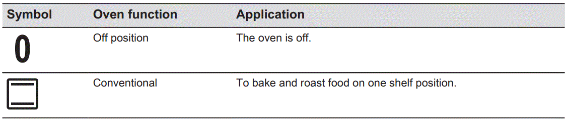 Electrolux-LKR60003NW-Induction-14