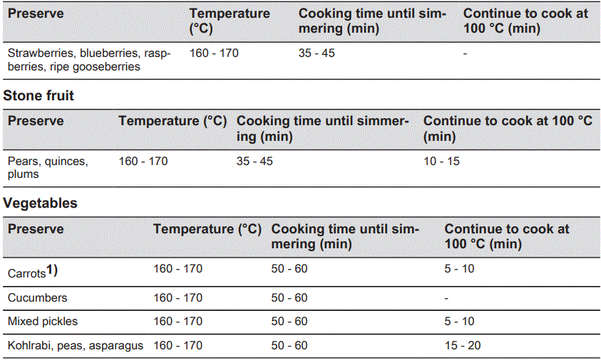 Electrolux-LKR60003NW-Induction-28