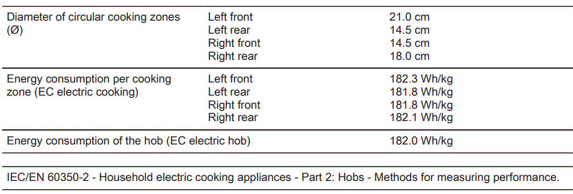 Electrolux-LKR60003NW-Induction-31