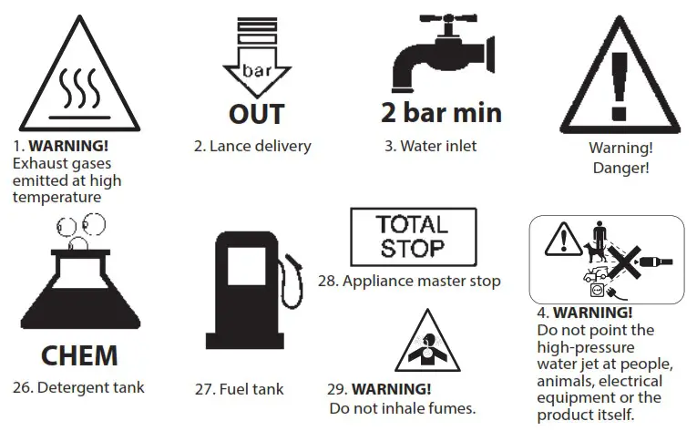 BLUE CLEAN 5640 High Pressure Washer - Decals 2